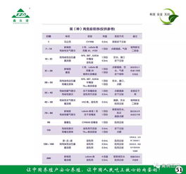 鑫众诺禽病产品技术服务手册技术服务指南