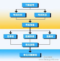 外省技术服务 机遇、挑战与发展路径