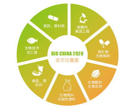 2020上海生物发酵展8月如期举办，技术服务赋能行业新未来