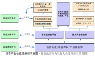深度观察 中科信利与捷通华声，两派国立语音技术准独角兽有何不同？