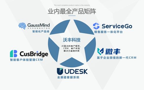 Udesk Doit 技术服务 提升企业客户支持效率的智能解决方案