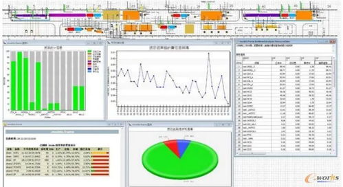 2020中国百强标杆智能工厂建设深度观察 技术服务驱动产业智能化升级