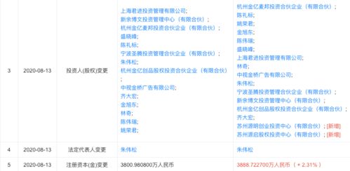 源码资本独家投资布鲁可科技 技术服务驱动儿童产品创新